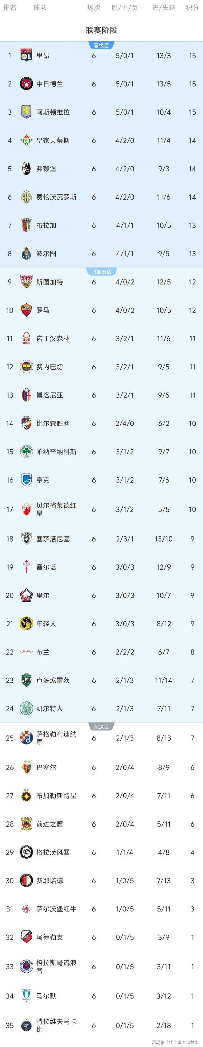 英雄联盟投注-包含国际比赛日体能课后，切尔西遗憾出局备战欧联，悬念犹存，资深球员宣示担当的词条